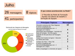 Site da Rede de Formação:  www.telecentros.br.com Ambiente de publicação de notícias, divulgação de informações sobre a rede e produção coletiva de especificações Ambiente Moodle:  www.ead.telecentros.br.com Espaço de publicação de conteúdo e atividades da formação Redes Sociais: Flickr, Youtube, Twitter, Facebook, Orkut Ambientes de interação, publicação de conteúdo e atividades da formação. 