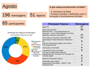 Lista de e-mail de Gestão da Rede de Formação [email_address] 5 meses 