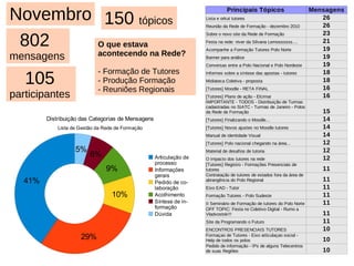 Categorias de mensagens 