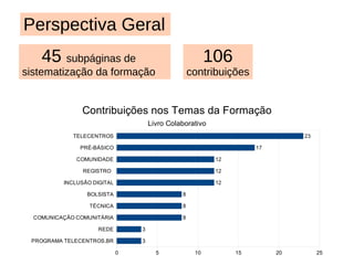 Setembro 301  mensagens 84  tópicos O que estava acontecendo na Rede? - 2ª Reunião da Rede - 1º Seminário das Iniciativas - Início da análise e produção da formação 72  participantes 