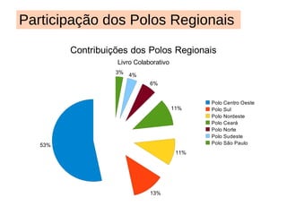 Outubro 668  mensagens 128  tópicos O que estava acontecendo na Rede? - 2º Seminário da Rede - 3º Reunião da Rede - Produção da Formação - Novo site e Moodle 88  participantes 