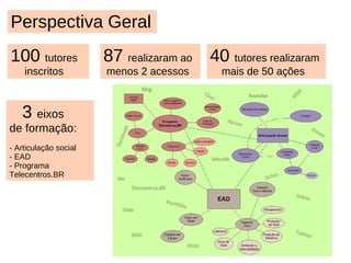 Lista de e-mail dos Tutores da Rede de Formação [email_address] 1 mês Participam apenas tutores do Polo Norte e Polo Sudeste. A formação no Moodle começou apenas com o Polo Norte. 
