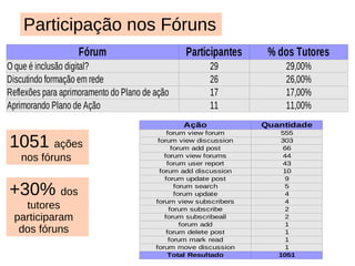 Perspectiva Geral 151  participantes 468  mensagens 42  tópicos ~ 11,1  respostas/mensagem 