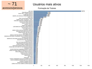 Livro Colaborativo 5 meses http://www.telecentros.br.com/content/forma%C3%A7%C3%A3o 