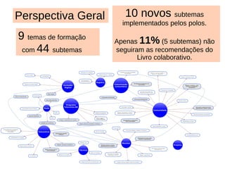 Moodle Formação de Tutores 15 dias www.ead.telecentros.br.com 
