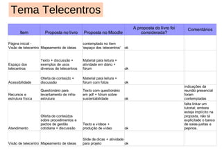 ~ 71  acessos/pessoa 
