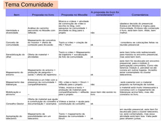 Moodle Formação de Monitores Produção www.ead.telecentros.br.com 
