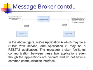 Message Broker Tutorial 5_MessageBroker_point_to_pointenterprise messaging with message broker.pptx