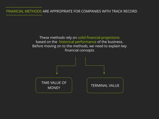 FINANCIAL METHODS ARE APPROPRIATE FOR COMPANIES WITH TRACK RECORD
These methods rely on solid financial projections
based on the historical performance of the business.
Before moving on to the methods, we need to explain key
financial concepts
TIME VALUE OF
MONEY
TERMINAL VALUE
 