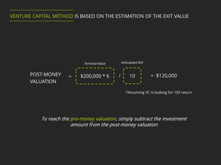 POST-MONEY
VALUATION
/$200,000 * 6 10=
*Assuming VC is looking for 10X return
Terminal Value Anticipated ROI
= $120,000
VENTURE CAPITAL METHOD IS BASED ON THE ESTIMATION OF THE EXIT VALUE
To reach the pre-money valuation, simply subtract the investment
amount from the post-money valuation
 