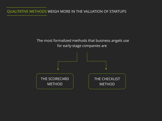 The most formalized methods that business angels use
for early-stage companies are
THE SCORECARD
METHOD
THE CHECKLIST
METHOD
QUALITATIVE METHODS WEIGH MORE IN THE VALUATION OF STARTUPS
 