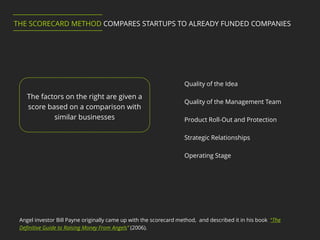 Angel investor Bill Payne originally came up with the scorecard method, and described it in his book “The
Definitive Guide to Raising Money From Angels” (2006).
The factors on the right are given a
score based on a comparison with
similar businesses
Quality of the Idea
Quality of the Management Team
Product Roll-Out and Protection
Strategic Relationships
Operating Stage
THE SCORECARD METHOD COMPARES STARTUPS TO ALREADY FUNDED COMPANIES
 