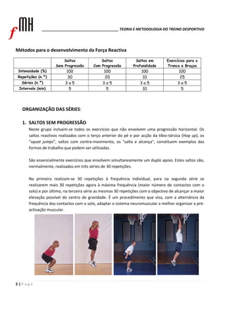 ______________________________________ TEORIA E METODOLOGIA DO TREINO DESPORTIVO 
Métodos para o desenvolvimento da Força Reactiva 
2 | P a g e 
Saltos 
Sem Progressão 
Saltos 
Com Progressão 
Saltos em 
Profundidade 
Exercícios para o 
Tronco e Braços 
Intensidade (%) 100 100 100 100 
Repetições (n.º) 30 20 10 25 
Séries (n.º) 3 a 5 3 a 5 3 a 5 3 a 5 
Intervalo (min) 5 5 10 5 
ORGANIZAÇÃO DAS SÉRIES: 
1. SALTOS SEM PROGRESSÃO 
Neste grupo incluem‐se todos os exercícios que não envolvem uma progressão horizontal. Os 
saltos reactivos realizados com o terço anterior do pé e por acção da tíbio‐társica (Hop up), os 
“squat jumps”, saltos com contra‐movimento, os "salta e alcança", constituem exemplos das 
formas de trabalho que podem ser utilizadas. 
São essencialmente exercícios que envolvem simultaneamente um duplo apoio. Estes saltos são, 
normalmente, realizados em três séries de 30 repetições. 
Na primeira realizam‐se 30 repetições à frequência individual, para na segunda série se 
realizarem mais 30 repetições agora à máxima frequência (maior número de contactos com o 
solo) e por último, na terceira série as mesmas 30 repetições com o objectivo de alcançar a maior 
elevação possível do centro de gravidade. É um procedimento que visa, com a alternância da 
frequência dos contactos com o solo, adaptar o sistema neuromuscular a melhor organizar a pré‐activação 
muscular. 
 