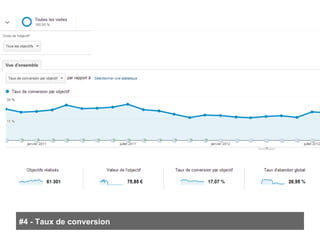 #4 - Taux de conversion