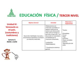 Objetivo General Actividad
Materiales o
implementos
Desarrollar habilidades manuales y
psicomotoras específicas al contacto
con diversos materiales.
•Elaboraremos con
materiales reciclables un
juguete tradicional de
nuestro país (Venezuela).
Tales como el trompo, la
perinola o el gurrufío. Y así
desarrollar la creatividad y
sensibilidad por la
creaciones artesanales.
• (JUGUETES
TRADICIONALES)
* Coordinación dinámica
general.
*Cartón
•Pintadedos
•Pincel
•Pega
•Cartulina
•Hojas reciclables
•Colores.
*Reproducción del
video.
Unidad IV:
Venezuela es
mi país.
(costumbres y
tradiciones)
Semana 5:
09/02 a 12/02
EDUCACIÓN FÍSICA / TERCER NIVEL
 