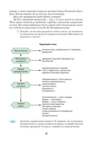 поверсі у вікні квартири відомого механіка Івана Петровича Кулі
біна. Ліхтар справді, як на той час, був незвичним.
Які у вас припущення щодо будови ліхтаря?
Це був справжній прожектор, — річ, у ті часи зовсім не відома.
Його задня стінка була зроблена з дрібних шматочків дзеркально
го скла. Ця стінка відбивала світло єдиної свічі стільки разів, скіль
ки в ній було шматочків скла (За М. Поступальською).
2. З’ясуйте, чи все вам зрозуміло в змісті тексту, чи залишили
ся запитання, на які ви не одержали відповіді. Що нового ви
дізналися з тексту?
Запишіть українською мовою 5–6 термінів, що позначають
наукові поняття, які ви засвоїли на уроках географії, біології
та інших предметів. Складіть і запишіть із ними речення.
19
Науковий стиль
Призначення
Обставини
мовлення
Сфера
використання
Ознаки
мовні
пізнання світу, повідомлення, з’ясування,
доведення
доведення наукової інформації до
суспільства
наукова діяльність (наукові
статті, підручники, дисертації,
науково популярні журнали)
інформативність, об’єктивність,
точність (однозначність),
узагальненість
логічна чіткість
доказовість
послідовність
типи мовлення — опис, роздум
(рідше — розповідь)
форма — усна і писемна
монологічний характер
абстрактна лексика
слова терміни
слова іншомовного походження
цитати
складні речення
Ознаки
загальні
31
 