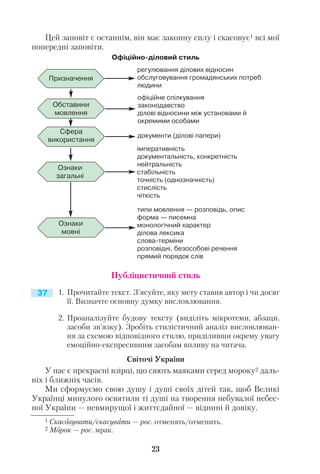 Цей заповіт є останнім, він має законну силу і скасовує1 всі мої
попередні заповіти.
Публіцистичний стиль
1. Прочитайте текст. З’ясуйте, яку мету ставив автор і чи досяг
її. Визначте основну думку висловлювання.
2. Проаналізуйте будову тексту (виділіть мікротеми, абзаци,
засоби зв’язку). Зробіть стилістичний аналіз висловлюван
ня за схемою відповідного стилю, приділивши окрему увагу
емоційно експресивним засобам впливу на читача.
Світочі України
У нас є прекрасні взірці, що сяють маяками серед мороку2 даль
ніх і ближніх часів.
Ми сформуємо свою душу і душі своїх дітей так, щоб Великі
Українці минулого освятили ті душі на творення небувалої небес
ної України — невмирущої і життєдайної — віднині й довіку.
23
Офіційно діловий стиль
Призначення
Обставини
мовлення
Сфера
використання
Ознаки
загальні
Ознаки
мовні
регулювання ділових відносин
обслуговування громадянських потреб
людини
офіційне спілкування
законодавство
ділові відносини між установами й
окремими особами
документи (ділові папери)
імперативність
документальність, конкретність
нейтральність
стабільність
точність (однозначність)
стислість
чіткість
типи мовлення — розповідь, опис
форма — писемна
монологічний характер
ділова лексика
слова терміни
розповідні, безособові речення
прямий порядок слів
1 Скасовувати/скасувати — рос. отменять/отменить.
2 Морок — рос. мрак.
37
 