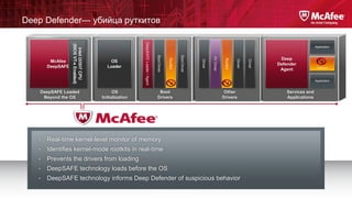 Deep Defender— убийца руткитов

Driver

Driver

Rootkit

AV Driver

Driver

Boot Driver

Rootkit

OS
Initialization

Boot Driver

DeepSAFE Loaded
Beyond the OS

OS
Loader

DeepSAFE Loader / Agent

Intel i3/i5/i7 CPU
(BIOS VT-x Enabled)

McAfee
DeepSAFE

Application

Deep
Defender
Agent

Application
malware

Application

Boot
Drivers

Other
Drivers

•

Real-time kernel-level monitor of memory

•

Identifies kernel-mode rootkits in real-time

•

Prevents the drivers from loading

•

DeepSAFE technology loads before the OS

•

DeepSAFE technology informs Deep Defender of suspicious behavior
© 2011 McAfee, In. Company Confidential
McAfee Labs Internal Use Only – Do Not Distribute

Services and
Applications

 