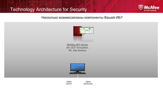 Technology Architecture for Security
Насколько взаимосвязаны компоненты Вашей ИБ?

McAfee ePO Server
(AV, DLP, Encryption,
PA, Site Advisor)

ОДИН
АГЕНТ

ОДНА
КОНСОЛЬ

 