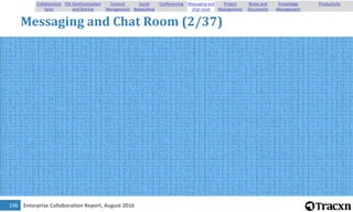 Enterprise Collaboration Report, August 2016197
Messaging and Chat Room (3/37)
Collaboration
Suite
File Synchronization
an...