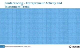 Enterprise Collaboration Report, August 201634
Conferencing – Most Funded Companies
 