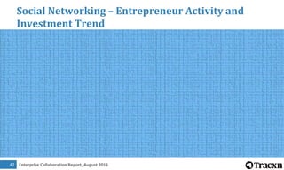 Enterprise Collaboration Report, August 201643
Social Networking – Most Funded Companies
 