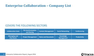 Enterprise Collaboration Report, August 201658
Collaboration Suite (1/10)
Collaboration
Suite
File Synchronization
and Sha...