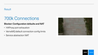 Connection Blocker Reaching 5 Million Messaging Connections: Our Journey with Kubernetes | PDF