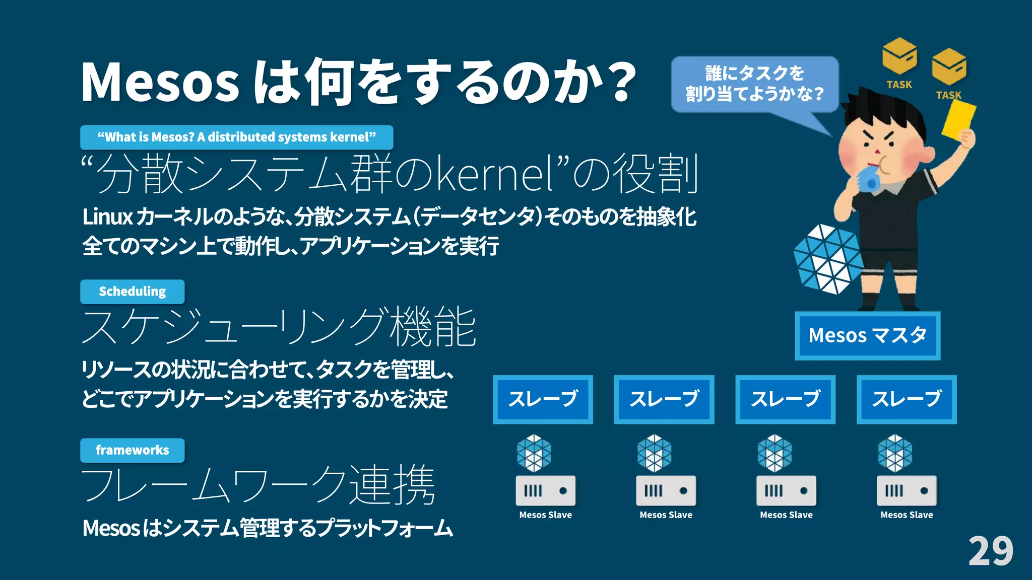 Mesos は何をするのか？
“分散システム群のkernel”の役割
Linuxカーネルのような、分散システム（データセンタ）そのものを抽象化
全てのマシン上で動作し、アプリケーションを実行
スケジューリング機能
リソースの状況に合わせて、タスクを管理し、
どこでアプリケーションを実行するかを決定
フレームワーク連携
Mesosはシステム管理するプラットフォーム
29
“What is Mesos? A distributed systems kernel”
Scheduling
Mesos Slave Mesos Slave Mesos Slave Mesos Slave
誰にタスクを
割り当てようかな？ TASK
TASK
frameworks
Mesos マスタ
スレーブ スレーブ スレーブ スレーブ
 