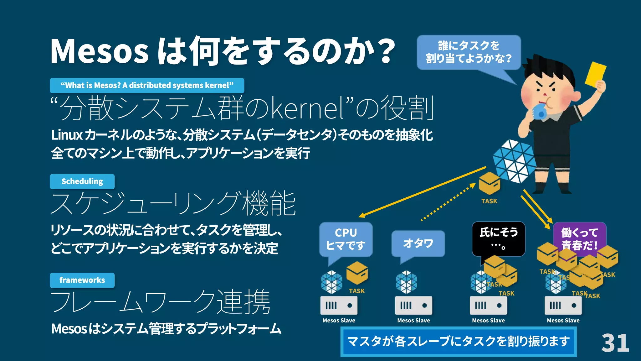 Mesos は何をするのか？
“分散システム群のkernel”の役割
Linuxカーネルのような、分散システム（データセンタ）そのものを抽象化
全てのマシン上で動作し、アプリケーションを実行
スケジューリング機能
リソースの状況に合わせて、タスクを管理し、
どこでアプリケーションを実行するかを決定
フレームワーク連携
Mesosはシステム管理するプラットフォーム
31
“What is Mesos? A distributed systems kernel”
Scheduling
Mesos Slave Mesos Slave Mesos Slave Mesos Slave
CPU
ヒマです オタワ
氏にそう
…。
働くって
青春だ！
誰にタスクを
割り当てようかな？
TASK TASK TASK
TASK
TASK
TASK TASK
TASK
TASK
TASK
frameworks
マスタが各スレーブにタスクを割り振ります
 