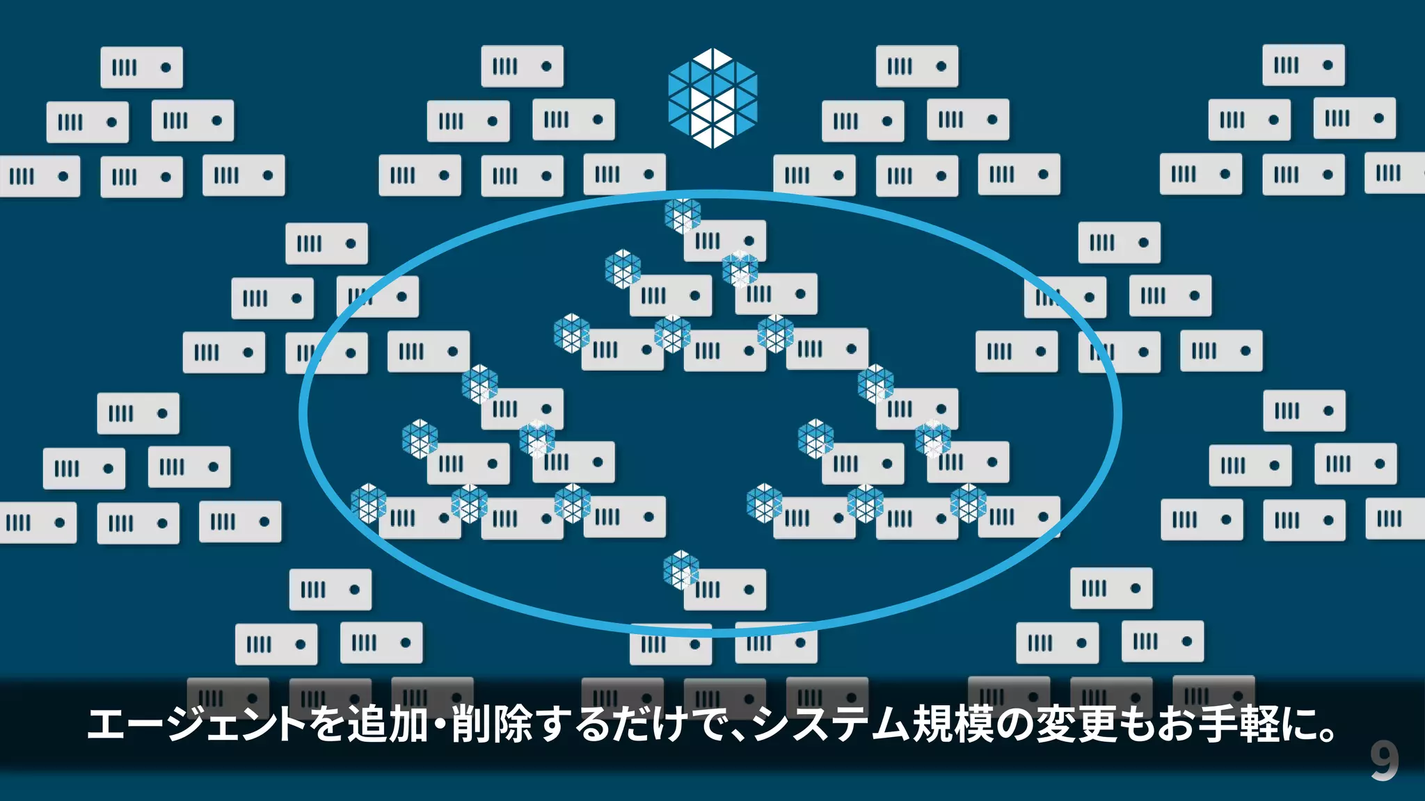 9
エージェントを追加・削除するだけで、システム規模の変更もお手軽に。
 