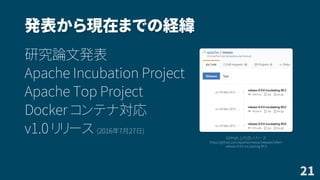 発表から現在までの経緯
研究論文発表
Apache Incubation Project
Apache Top Project
Docker コンテナ対応
v1.0 リリース (2016年7月27日)
21
GitHub 上の古いリリース
https://github.com/apache/mesos/releases?after=
release-0.9.0-incubating-RC4
 