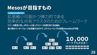 Mesosが目指すもの
拡張縮小可能かつ弾力的である
効率的な共有クラスタのためのフレームワーク
リソース要求に対し、ポリシーに従ってリソースを割り当てる仕組み
最小限のインターフェースを定義するだけで、スケジューリングと処理(execution)が可能
28
Scalable and resilient core
１０，０００
ノードでも大丈夫！
 