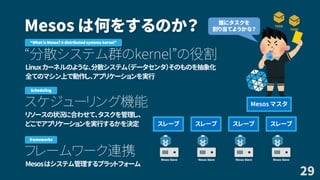 Mesos は何をするのか？
“分散システム群のkernel”の役割
Linuxカーネルのような、分散システム（データセンタ）そのものを抽象化
全てのマシン上で動作し、アプリケーションを実行
スケジューリング機能
リソースの状況に合わせて、タスクを管理し、
どこでアプリケーションを実行するかを決定
フレームワーク連携
Mesosはシステム管理するプラットフォーム
29
“What is Mesos? A distributed systems kernel”
Scheduling
Mesos Slave Mesos Slave Mesos Slave Mesos Slave
誰にタスクを
割り当てようかな？ TASK
TASK
frameworks
Mesos マスタ
スレーブ スレーブ スレーブ スレーブ
 