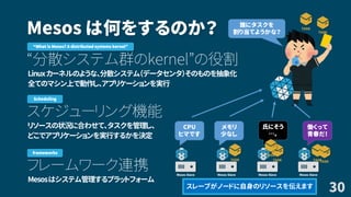 Mesos は何をするのか？
“分散システム群のkernel”の役割
Linuxカーネルのような、分散システム（データセンタ）そのものを抽象化
全てのマシン上で動作し、アプリケーションを実行
スケジューリング機能
リソースの状況に合わせて、タスクを管理し、
どこでアプリケーションを実行するかを決定
フレームワーク連携
Mesosはシステム管理するプラットフォーム
30
“What is Mesos? A distributed systems kernel”
Scheduling
Mesos Slave Mesos Slave Mesos Slave Mesos Slave
CPU
ヒマです
メモリ
少なし
氏にそう
…。
働くって
青春だ！
誰にタスクを
割り当てようかな？ TASK
TASK TASKTASK
TASK
TASK
TASK
frameworks
スレーブがノードに自身のリソースを伝えます
 