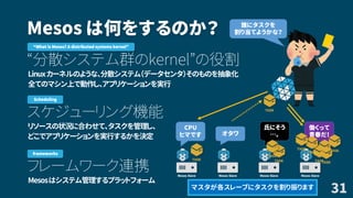 Mesos は何をするのか？
“分散システム群のkernel”の役割
Linuxカーネルのような、分散システム（データセンタ）そのものを抽象化
全てのマシン上で動作し、アプリケーションを実行
スケジューリング機能
リソースの状況に合わせて、タスクを管理し、
どこでアプリケーションを実行するかを決定
フレームワーク連携
Mesosはシステム管理するプラットフォーム
31
“What is Mesos? A distributed systems kernel”
Scheduling
Mesos Slave Mesos Slave Mesos Slave Mesos Slave
CPU
ヒマです オタワ
氏にそう
…。
働くって
青春だ！
誰にタスクを
割り当てようかな？
TASK TASK TASK
TASK
TASK
TASK TASK
TASK
TASK
TASK
frameworks
マスタが各スレーブにタスクを割り振ります
 