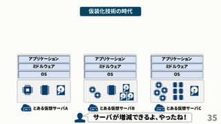 35
仮装化技術の時代
とある仮想サーバA とある仮想サーバB とある仮想サーバC
OS
ミドルウェア
アプリケーション
OS
ミドルウェア
アプリケーション
OS
ミドルウェア
アプリケーション
サーバが増減できるよ、やったね！
 
