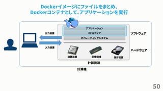 50
計算機
計算資源
演算装置 記憶領域 保存装置
オペレーティングシステム
ミドルウェア
アプリケーション
入力装置
出力装置 ソフトウェア
ハードウェア
Dockerイメージにファイルをまとめ、
Dockerコンテナとして、アプリケーションを実行
 