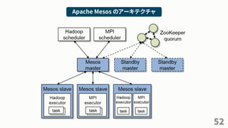 52
Apache Mesos のアーキテクチャ
 