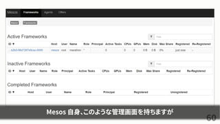 60
Mesos 自身、このような管理画面を持ちますが
 
