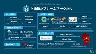 65
と愉快なフレームワークたち
Software Projects Built on Mesos
http://mesos.apache.org/documentation/latest/frameworks/
DevOps ツール
http://vamp.io
長期実行サービス
http://aurora.apache.org
https://github.com/mesosphere/marathon
Marathon
Singularity
http://getsingularity.com
SSSP
https://github.com/mesosphere/sssp
ビッグデータ処理
http://chapel.cray.com/
Dpark
https://github.com/douban/dpark
Exelixi
https://github.com/mesosphere/exelixi
Hadoop on Mesos
https://github.com/mesos/hadoop http://spark.apache.org/
Storm
https://github.com/mesos/storm
Hama
https://wiki.apache.org/hama/
MPICH2 Hydra
https://github.com/mesosphere/mesos-hydra
バッチ処理
Chronos
https://github.com/mesos/chronos
Jenkins
https://github.com/jenkinsci/mesos-plugin
JobServer
GoDocker
Clook
データ・ストレージ
DCOS Cassandra
https://github.com/mesosphere/dcos-cassandra-service
http://www.alluxio.org/
Elasticsearch Mesos framework
https://github.com/mesos/elasticsearch
Hypertable
https://code.google.com/p/hypertable/wiki/Mesos
mr-redis
https://github.com/mesos/mr-redis
 
