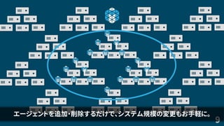 9
エージェントを追加・削除するだけで、システム規模の変更もお手軽に。
 
