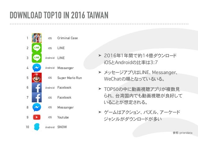 5min App Info 2016年アプリダウンロードまとめ In Taiwan