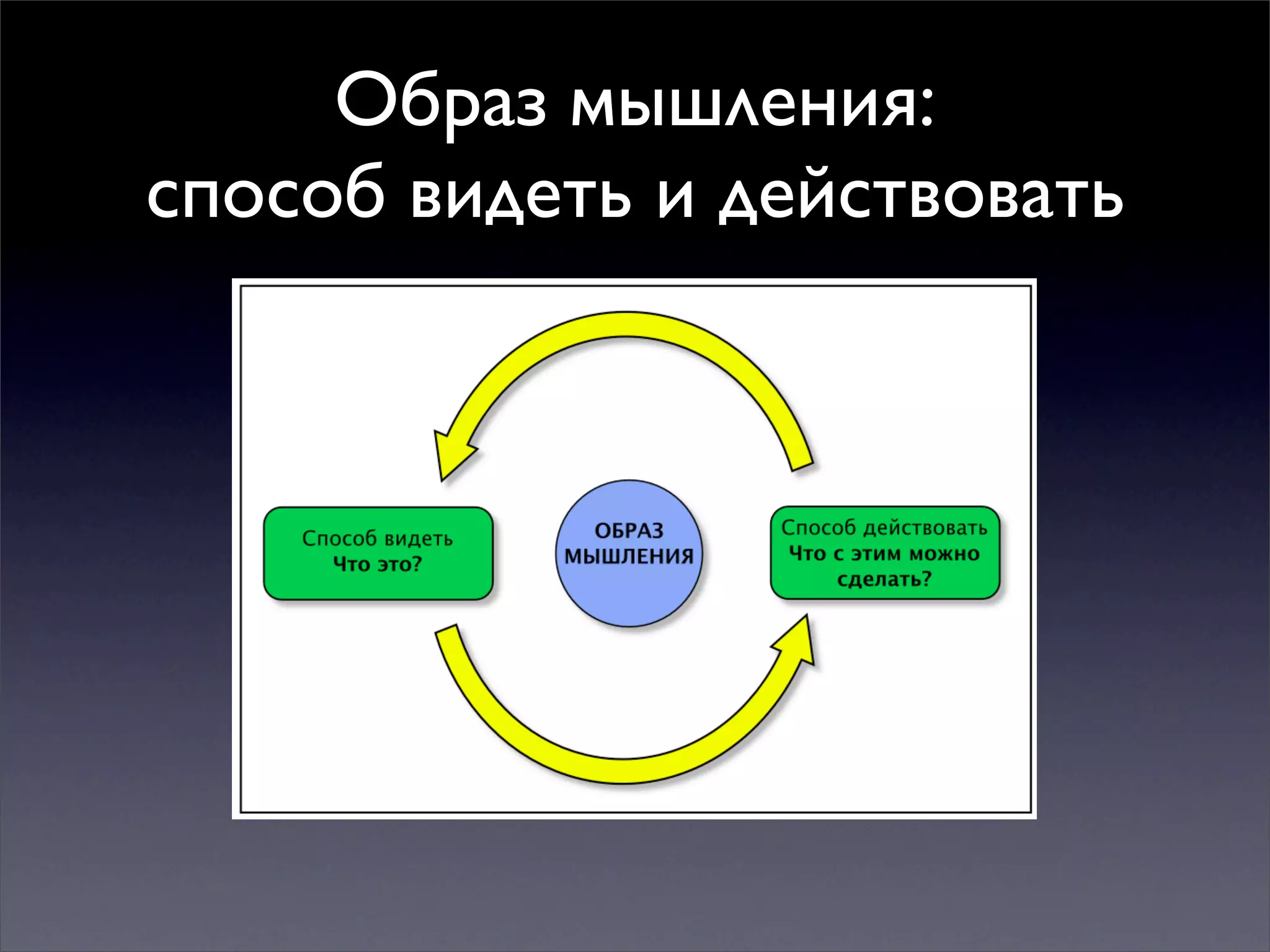 Multiple mindsets for thinking and action