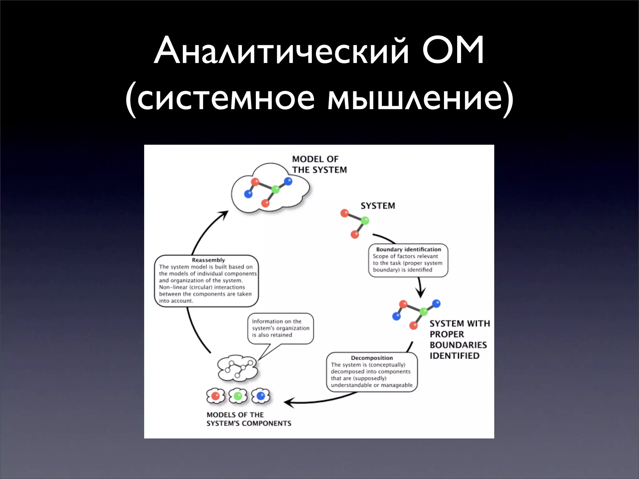 Multiple mindsets for thinking and action
