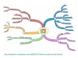 5 minds for the future