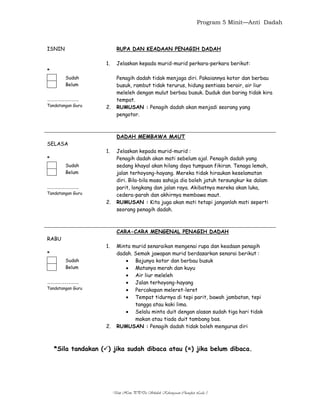 Program 5 Minit—Anti Dadah
Unit Hem..PPDa Sekolah Kebangsaan Changkat Lada 3
ISNIN RUPA DAN KEADAAN PENAGIH DADAH
*
Sudah
Belum
………………………
Tandatangan Guru
1. Jelaskan kepada murid-murid perkara-perkara berikut:
Penagih dadah tidak menjaga diri. Pakaiannya kotor dan berbau
busuk, rambut tidak terurus, hidung sentiasa berair, air liur
meleleh dengan mulut berbau busuk. Duduk dan baring tidak kira
tempat.
2. RUMUSAN : Penagih dadah akan menjadi seorang yang
pengotor.
SELASA
DADAH MEMBAWA MAUT
*
Sudah
Belum
………………………
Tandatangan Guru
1. Jelaskan kepada murid-murid :
Penagih dadah akan mati sebelum ajal. Penagih dadah yang
sedang khayal akan hilang daya tumpuan fikiran. Tenaga lemah,
jalan terhoyong-hayang. Mereka tidak hiraukan keselamatan
diri. Bila-bila masa sahaja dia boleh jatuh tersungkur ke dalam
parit, longkang dan jalan raya. Akibatnya mereka akan luka,
cedera-parah dan akhirnya membawa maut.
2. RUMUSAN : Kita juga akan mati tetapi janganlah mati seperti
seorang penagih dadah.
RABU
CARA-CARA MENGENAL PENAGIH DADAH
*
Sudah
Belum
………………………
Tandatangan Guru
1. Minta murid senaraikan mengenai rupa dan keadaan penagih
dadah. Semak jawapan murid berdasarkan senarai berikut :
Bajunya kotor dan berbau busuk
Matanya merah dan kuyu
Air liur meleleh
Jalan terhoyong-hayang
Percakapan meleret-leret
Tempat tidurnya di tepi parit, bawah jambatan, tepi
tangga atau kaki lima.
Selalu minta duit dengan alasan sudah tiga hari tidak
makan atau tiada duit tambang bas.
2. RUMUSAN : Penagih dadah tidak boleh mengurus diri
*Sila tandakan () jika sudah dibaca atau () jika belum dibaca.
 
