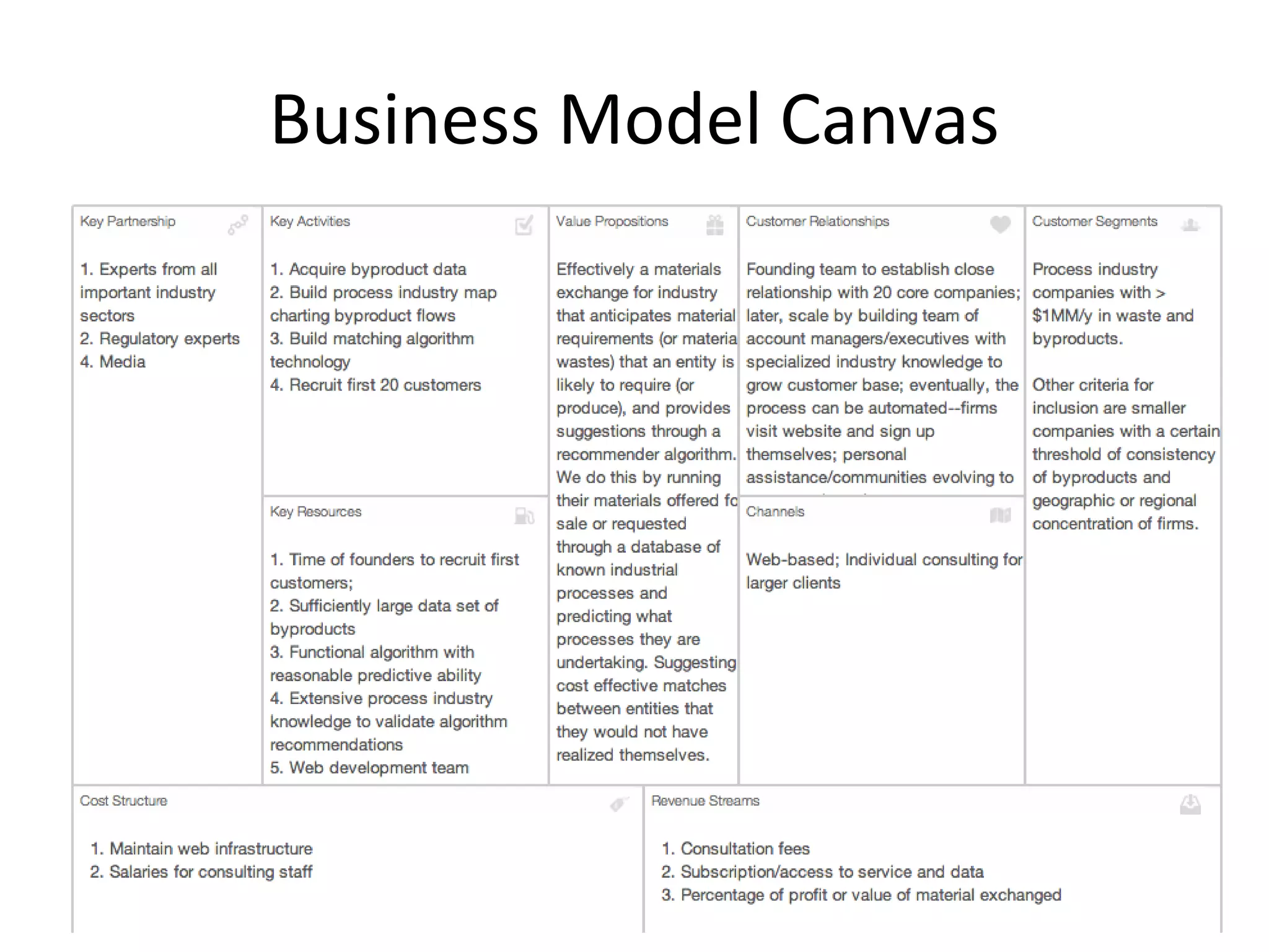 Business Model Canvas