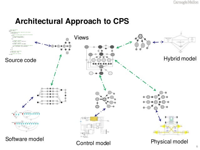 What Is Cps Model: Cps Model Free – JZAAG