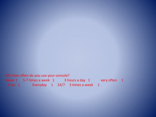 Q5) How often do you use your console?
Never 1 5-7 times a week 1 3 hours a day 1 very often 1
A lot 1 Everyday 1 24/7 3 times a week 1
 